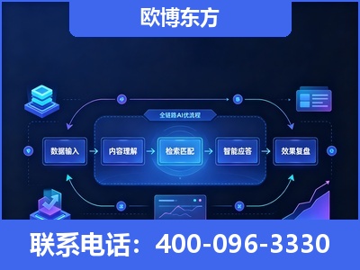 安陆-专业deepseek优化